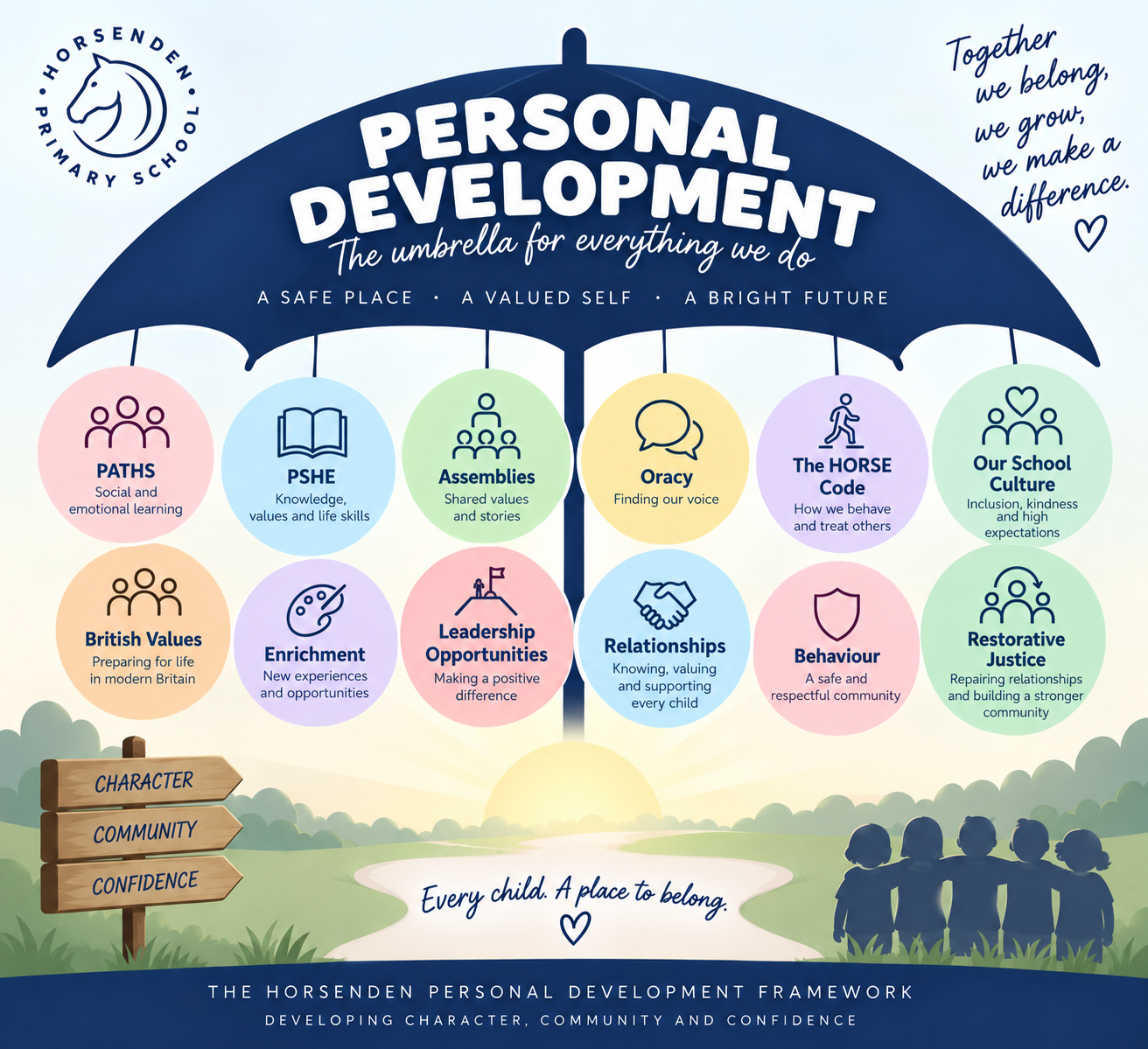 Personal Development